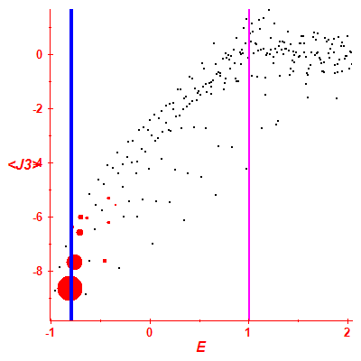 Peres lattice <J3>